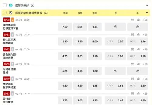 ▲世俱盃台灣運彩開盤。(圖/取自台灣運彩) ▲世俱盃台灣運彩開盤。(圖/取自台灣運彩)