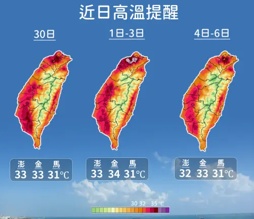 ▲未來一週台灣高溫炎熱，民眾外出務必多補充水分，嚴防中暑。（圖／中央氣象署）