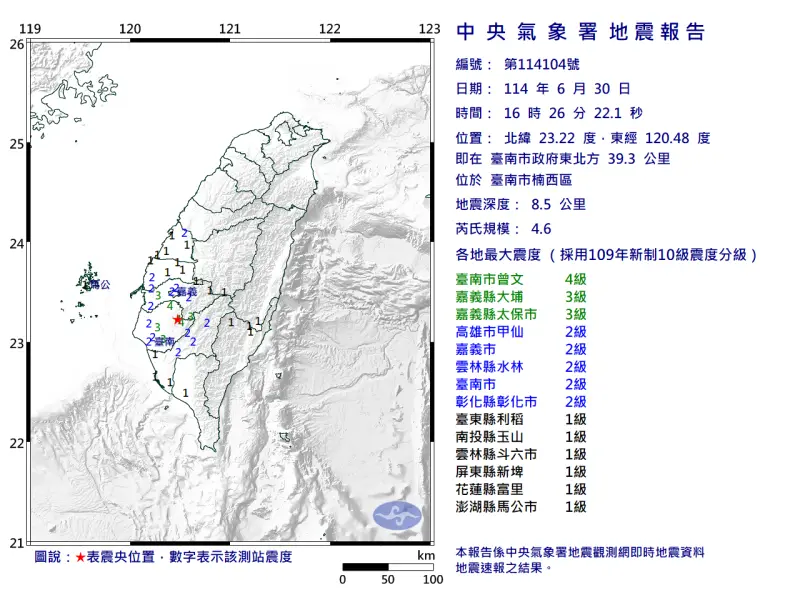 ▲今（30）日下午4時22分台南東山發生規模4.5地震後，下午4時26分，台南楠西又出先規模4.6地震。（圖／中央氣象署）