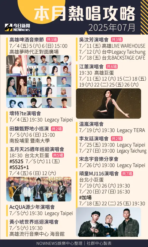 7月熱唱(圖/NOWNEWS社群中心製) ▲7月熱唱(圖/NOWNEWS社群中心製)