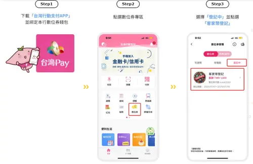 ▲客家幣台灣pay登記步驟。(圖/臺灣企銀提供) ▲客家幣台灣pay登記步驟。(圖/臺灣企銀提供)