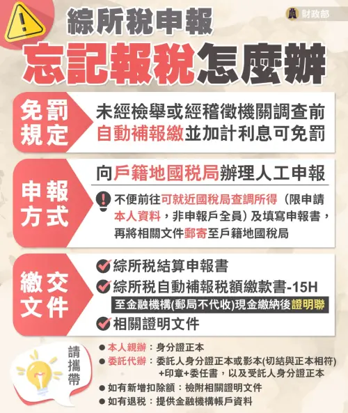 ▲忘記報所得稅該怎麼辦?財政部提供一招免罰,綜所稅補報三步驟速懂。(圖/財政部提供) ▲忘記報所得稅該怎麼辦?財政部提供一招免罰,綜所稅補報三步驟速懂。(圖/財政部提供)