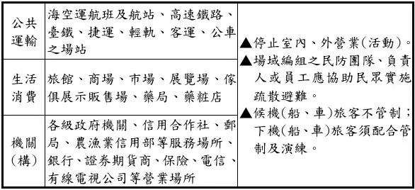 ▲城鎮韌性防空演習演練規定。(圖/國防部提供)
