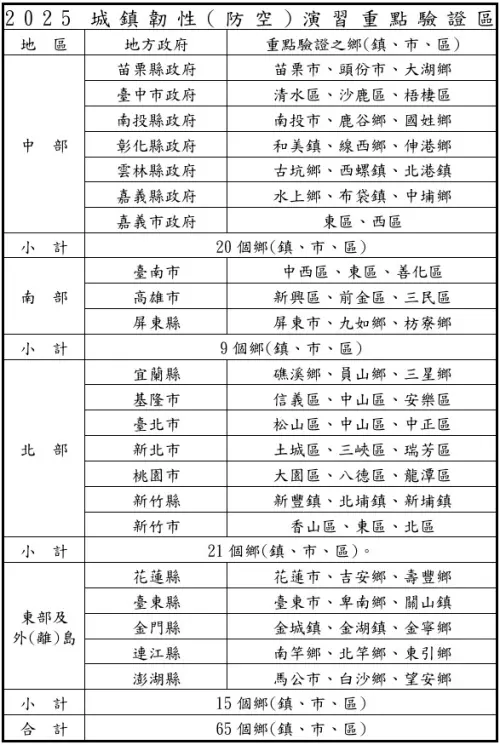 ▲▲城鎮韌性防空演習重點驗證區。(圖/國防部提供) ▲城鎮韌性防空演習重點驗證區。(圖/國防部提供)