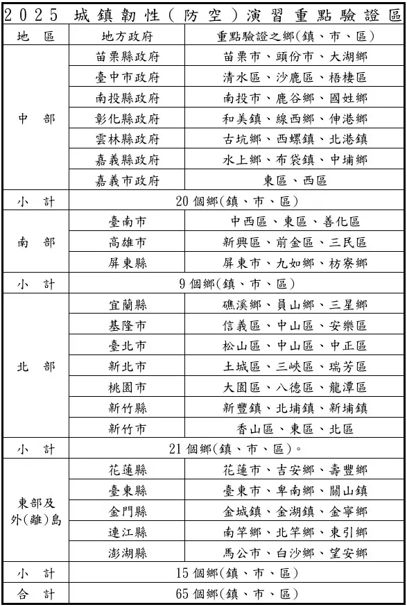 ▲城鎮韌性防空演習重點驗證區。(圖/國防部提供)