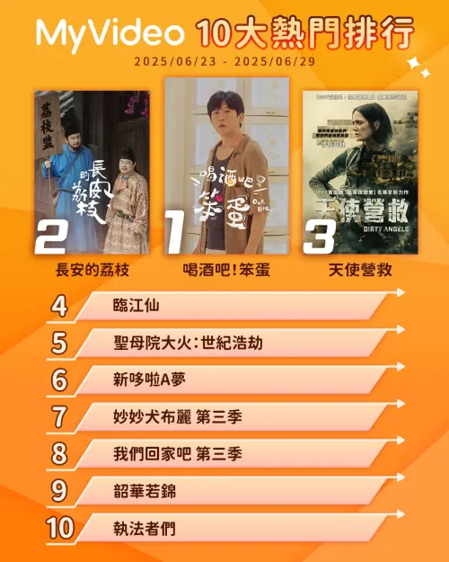 ▲MyVideo熱門收視排行榜。（圖／MyVideo提供）