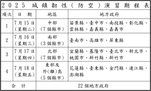 ▲2025城鎮韌性防空演習演練期程表。(圖/國防部提供) ▲2025城鎮韌性防空演習演練期程表。(圖/國防部提供)