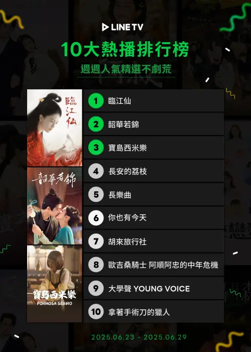 ▲LINE TV熱播週榜。（圖／LINE TV提供）