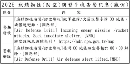 ▲城鎮韌性防空演習「空中威脅告警系統」手機告警訊息範例。（圖／國防部提供）