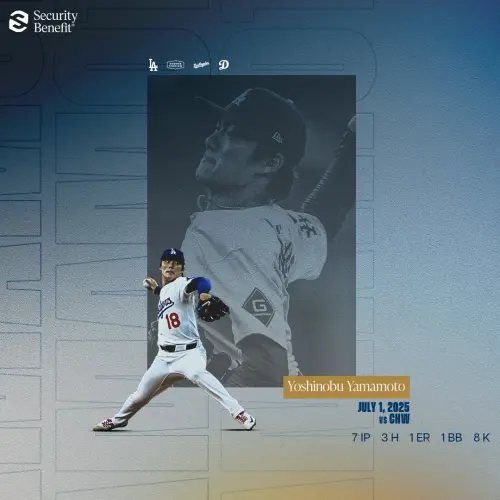 ▲道奇推出日籍強投山本由伸掛帥先發，繳出主投7局僅被擊出3支安打，送出8次三振、僅1次四死球、失1分自責分的優質內容。（圖／取自道奇X）