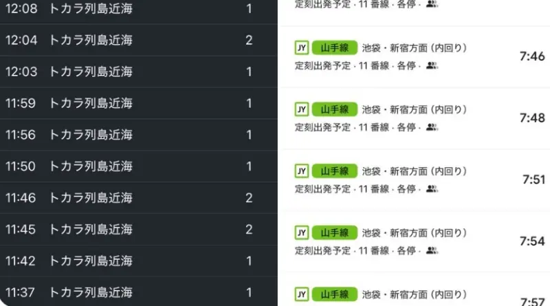 ▲日本網友發現，鹿兒島外海吐噶喇群島地震頻率，最密集程度幾乎堪比東京山手線的發車時間。（圖／@TokyoCityCamＸ）