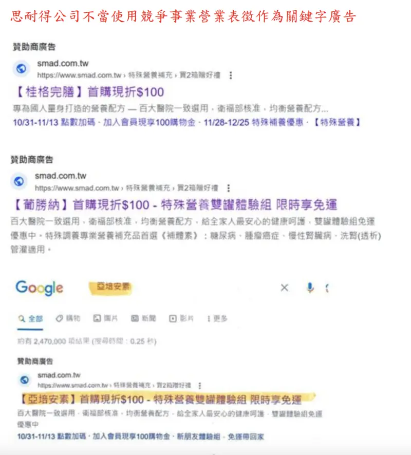 ▲思耐得生技股份有限公司不當使用競爭事業營業表徵，作為關鍵字廣告搜尋機制遭罰。（圖／公平會）