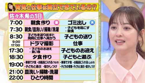 ▲佐佐木希的一天日常公開，不像外界所說，工作扛起生計重擔。（圖／翻攝1周回って知らない話）