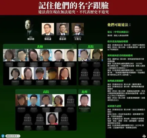 快訊／恐嚇京華城案11檢察官、13法官　臉書粉專版主到案說明
