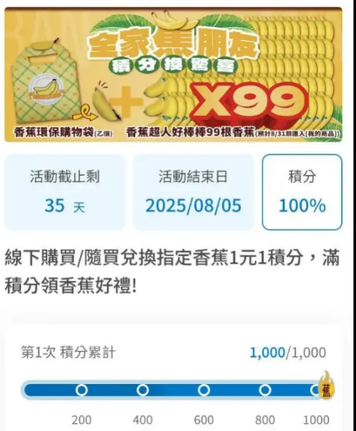 ▲全家「蕉朋友」積分活動，積滿1000分可兌換99根香蕉，有香蕉超人完成任務，分享「700元155根」超便宜香蕉買法。（圖／翻攝Threads）