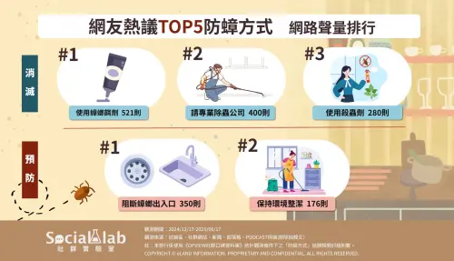 ▲（圖／Social Lab社群實驗室）