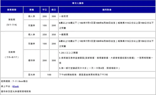 ▲宜蘭童玩節門票價格一覽。（圖／宜蘭童玩節官網）