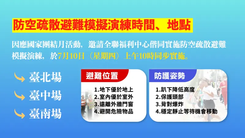 ▲警政署與全聯福利中心將於7月10日上午10時，在台北、台中及台南指定全聯門市同步辦理「全民+全聯一起來支援」防空疏散避難模擬演練。（圖／內政部提供）