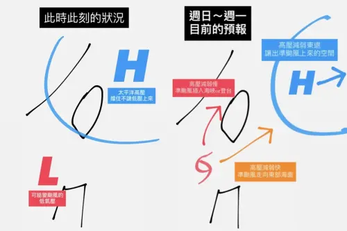 ▲台灣颱風論壇簡單畫出「準丹娜絲颱風」最新預測路徑示意圖，相關成形、影響以及確定路徑24小時就會有答案。（圖/台灣颱風論壇Threads）