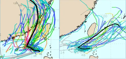 ▲左圖：最新歐洲系集模式顯示，模擬路徑雖較收歛，仍分散在台灣陸地及西側；右圖：最新美國系集模式，亦有類似的結果，但大部分分散在台灣東側。（圖／擷自weathernerds）