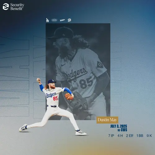 ▲先發投手Dustin May表現極為出色，前5局投出完全比賽的內容，直到第6局才被敲出首支安打。（圖／取自道奇X）