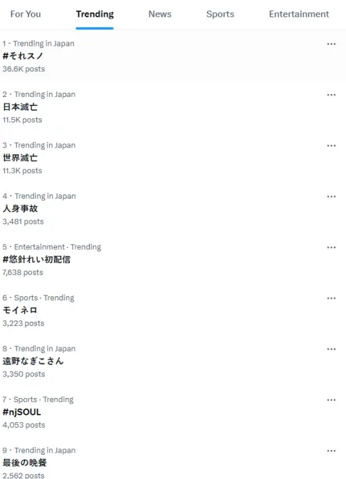 ▲4日晚間7時的X日本趨勢榜，雖然也有日本滅亡、世界滅亡的話題，但也有不少輕鬆的討論。（圖／截自Ｘ）