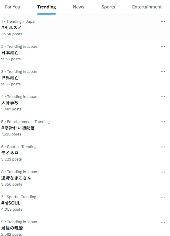 ▲4日晚間7時的X日本趨勢榜,雖然也有日本滅亡、世界滅亡的話題,但也有不少輕鬆的討論。(圖/截自X)