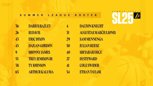 ▲湖人夏季聯賽名單（圖／翻攝自湖人粉專）