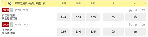 ▲世俱盃足球賽台灣運彩開盤。(圖/取自台灣運彩) ▲世俱盃足球賽台灣運彩開盤。(圖/取自台灣運彩)
