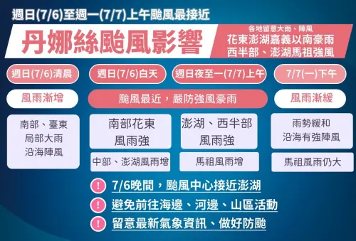 ▲丹娜絲颱風明天深夜至下週一清晨最靠近台灣，這段時間全台有雨，南台灣非常劇烈，北台灣也要嚴防大雨。（圖／中央氣象署）