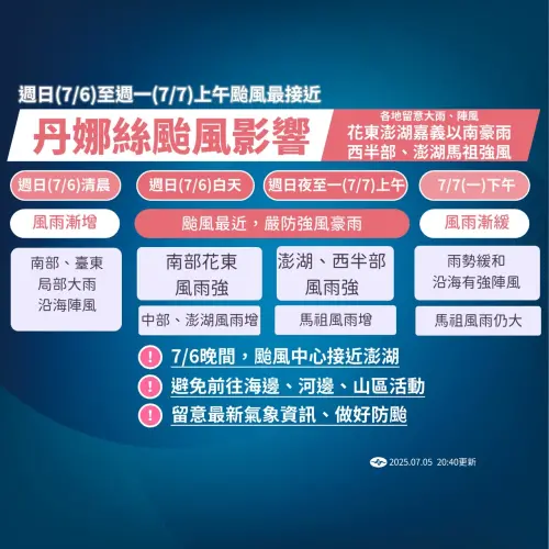 丹娜絲颱風明天深夜至下週一清晨最靠近台灣,這段時間全台有雨,南台灣非常劇烈,北台灣也要嚴防大雨。(圖/中央氣象署) ▲丹娜絲颱風明天深夜至下週一清晨最靠近台灣,這段時間全台有雨,南台灣非常劇烈,北台灣也要嚴防大雨。(圖/中央氣象署)
