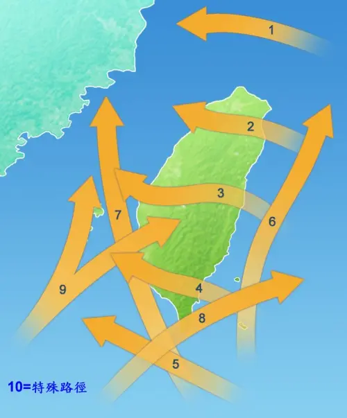 ▲颱風路徑分類表中，丹娜絲颱風被歸類為第9類路徑。（圖／中央氣象署）