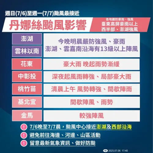 丹娜絲颱風挾帶驚人雨勢襲台,劇烈風雨的情況持續到週一(7/7)上午。(圖/中央氣象署) ▲丹娜絲颱風挾帶驚人雨勢襲台,劇烈風雨的情況持續到週一(7/7)上午。(圖/中央氣象署)