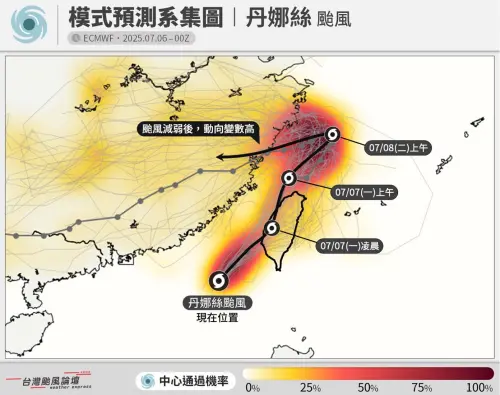 ▲氣象粉專「台灣颱風論壇｜天氣特急」指出，據最新歐洲模式的系集預報圖，丹娜絲可能於7日凌晨至上午間靠近台灣西部，並有較高機率從中南部一帶登陸。（圖／台灣颱風論壇｜天氣特急）