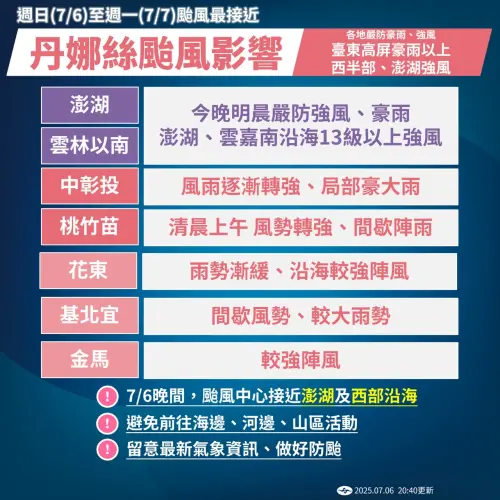 丹娜絲颱風挾帶驚人雨勢襲台,劇烈風雨的情況持續到週一(7/7)上午。(圖/中央氣象署) ▲丹娜絲颱風挾帶驚人雨勢襲台,劇烈風雨的情況持續到週一(7/7)上午。(圖/中央氣象署)