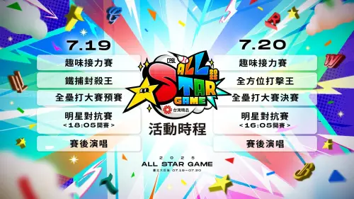 2025中職明星賽2日現場活動整理,包含明星賽、全壘打大賽與野手速球王對決等流程。(圖/中職提供) ▲2025中職明星賽2日現場活動整理,包含明星賽、全壘打大賽與野手速球王對決等流程。(圖/中職提供)