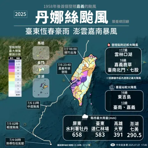 今年第一個登陸台灣的颱風「丹娜絲」,是自1958年以來第一個登陸嘉義的颱風。(圖/中央氣象署) ▲今年第一個登陸台灣的颱風「丹娜絲」,是自1958年以來第一個登陸嘉義的颱風。(圖/中央氣象署)