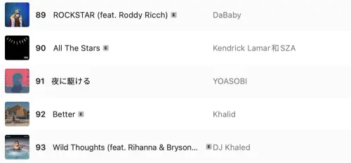 ▲YOASOBI靠〈夜に駆ける〉一曲擠進榜單前百大。（圖／翻攝自Apple Music）