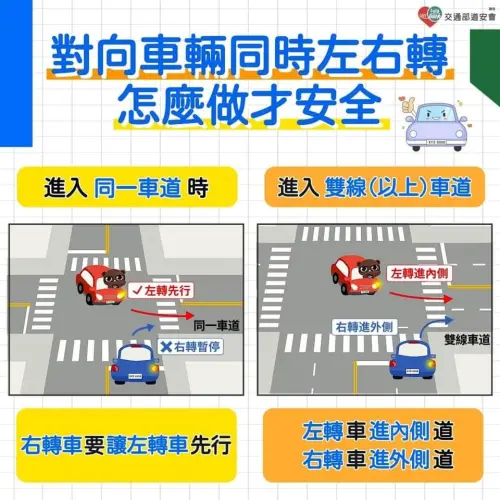 ▲對象車輛同時左右轉時，怎麼做才安全？交通部解答正確做法。 （圖／交通部道安署提供）