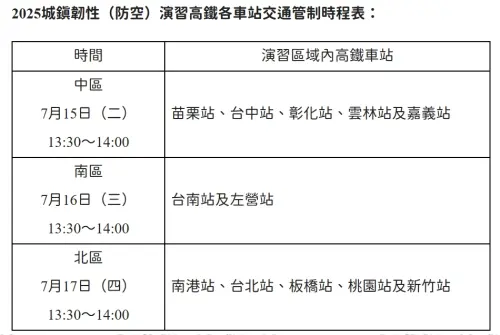 ▲2025城鎮韌性（防空）演習高鐵各車站交通管制時程表。（圖／高鐵提供）