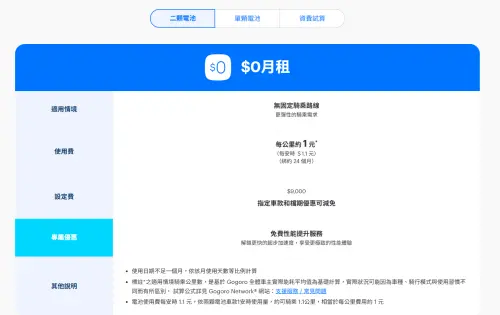 ▲Gogoro Network今（8）日下午３點開始，正式上線全新「0月租」資費方案，舊車主更改雙電池方案設定費為9千元。（圖／翻攝官網）