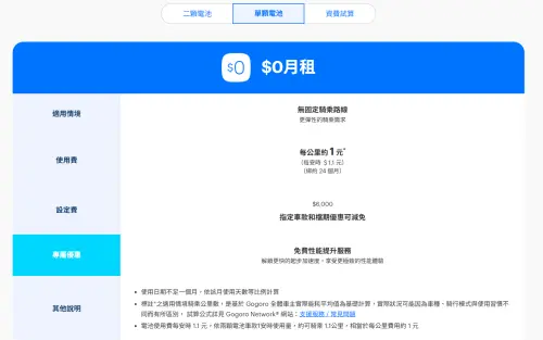 ▲Gogoro Network今（8）日下午３點開始，正式上線全新「0月租」資費方案，單電池方案設定費為6千元。（圖／翻攝官網）