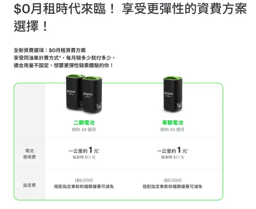 ▲Gogoro Network「$0 月租」資費方案內容。