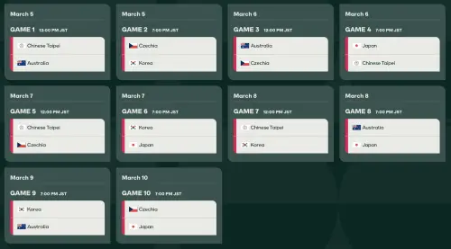 ▲根據大聯盟官網這次經典賽中華隊確定分至C組，賽事將從2026年3月5日展開，中華隊首戰將迎戰澳洲。（圖／截自大聯盟官網）