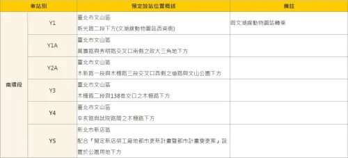 ▲捷運環狀線南環段站點規劃。（圖／台北市捷運工程局提供）