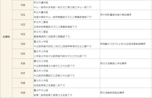 ▲捷運環狀線北環段站點規劃。（圖／台北市捷運工程局提供）