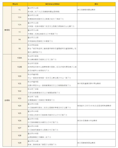▲捷運環狀線東環段站點規劃。（圖／台北市捷運工程局提供）