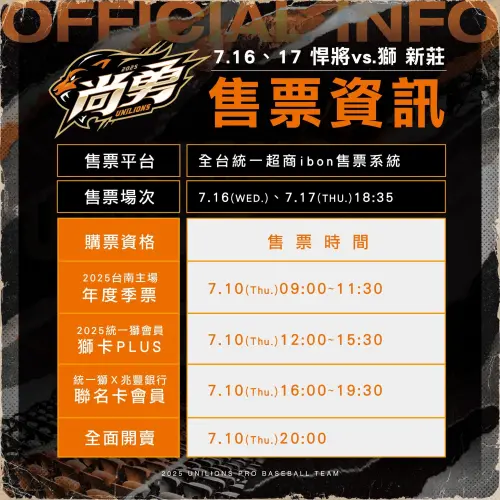 ▲售票時間方面，統一獅將於7月10日先後開放季票、獅卡PLUS與兆豐聯名卡卡友優先購票，並於當日晚間8點全面開賣。（圖／取自統一獅官方臉書）
