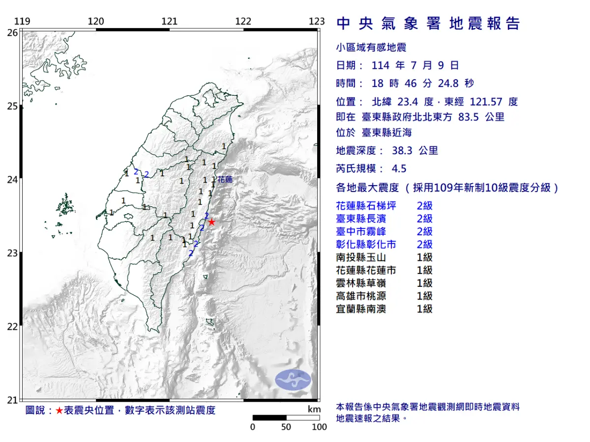 ▲今（9）日晚間6時46分台東縣近海發生芮氏規模4.5的小區域地震。（圖／中央氣象署）