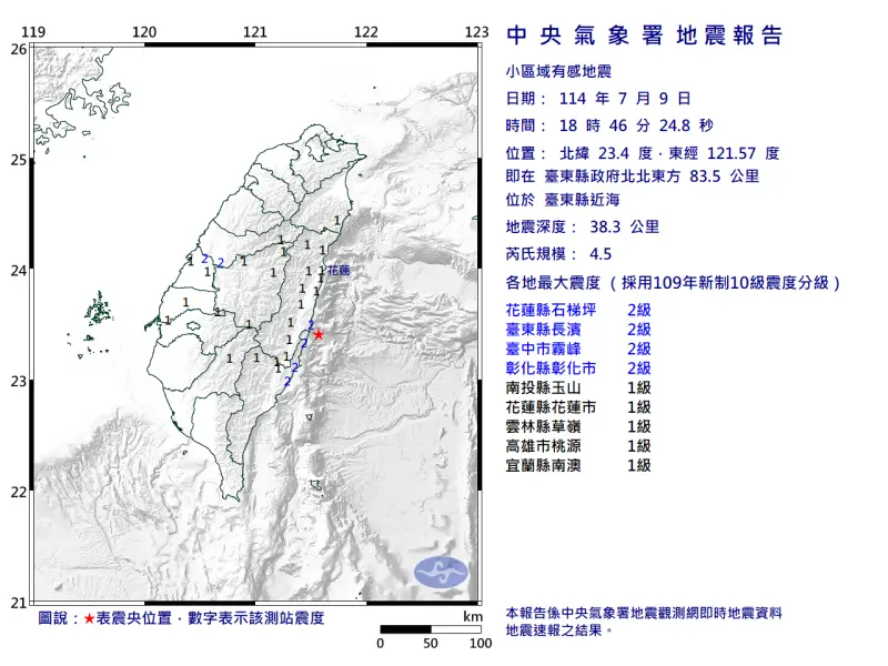 地震快訊／不是頭暈！18:46台東縣近海規模4.5地震　8縣市有感